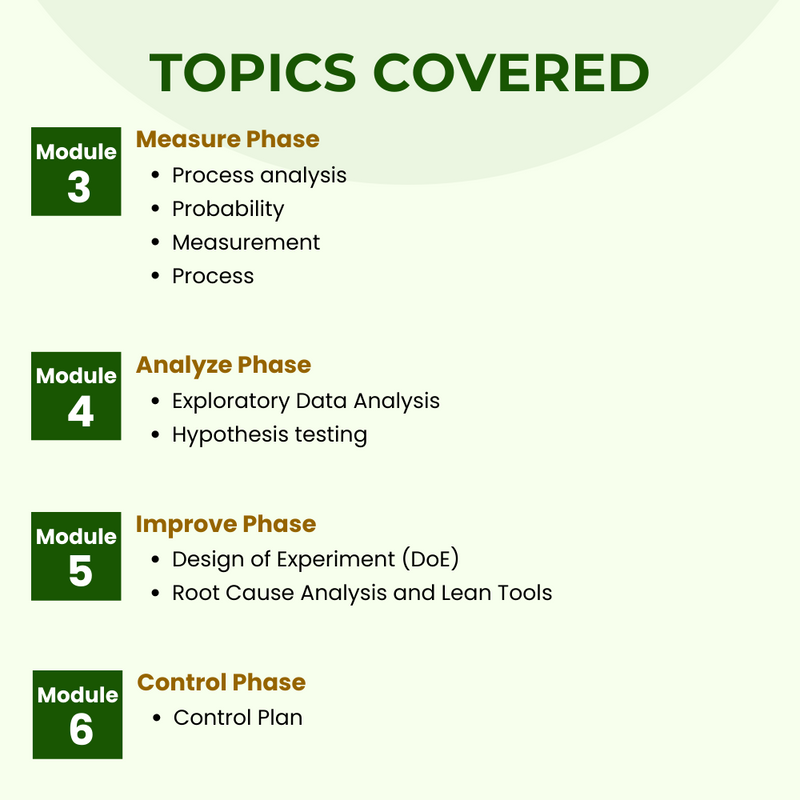 Lean Six Sigma Green Belt Prerecorded Training