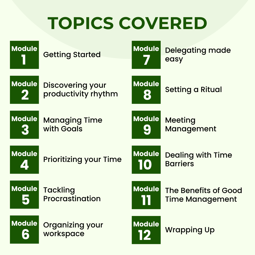 Time Intensive Module Time Management Self Paced e-Learning Course & MindCypress