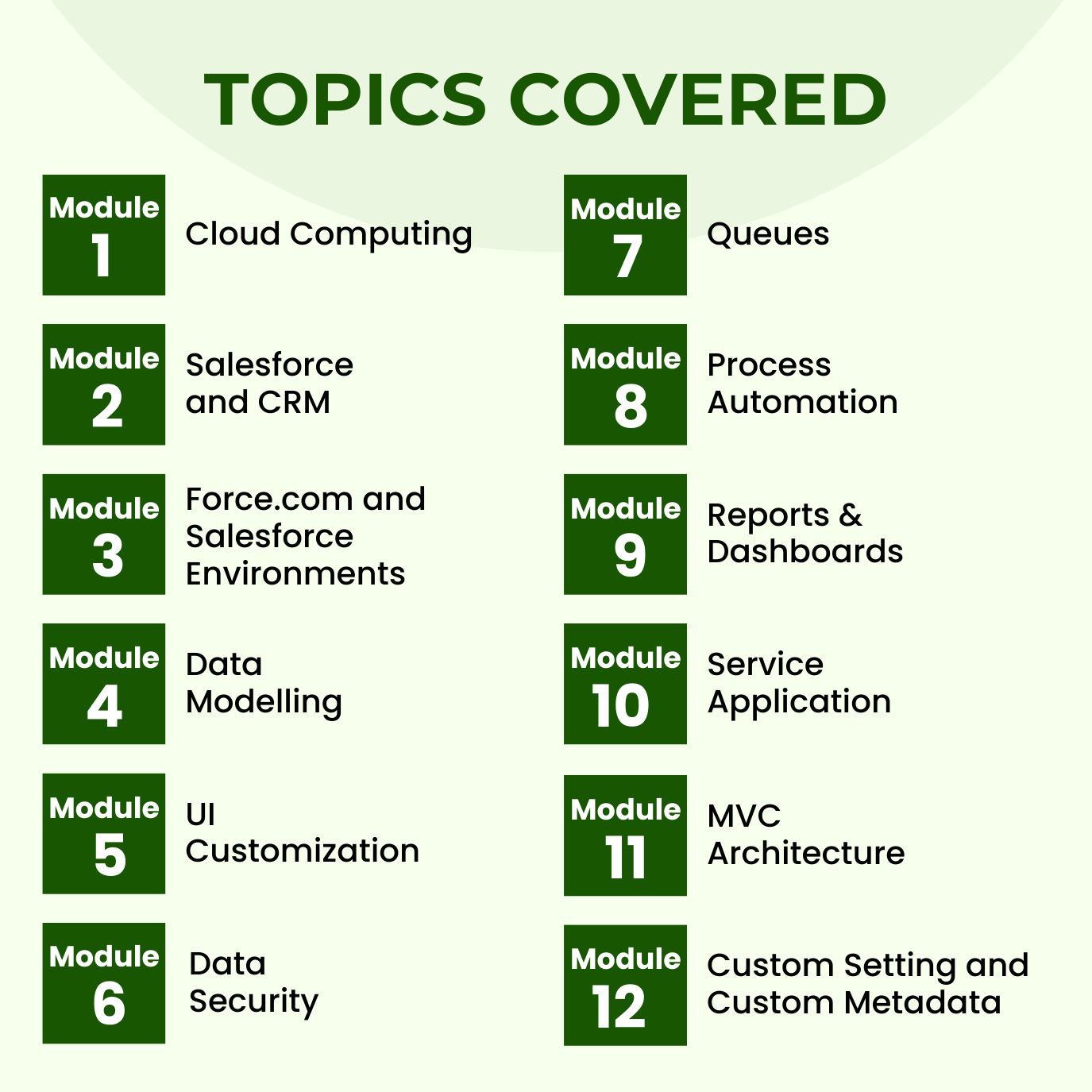 Salesforce Elearning Become a Certified Salesforce Admin: Salesforce Administrator Courses ...